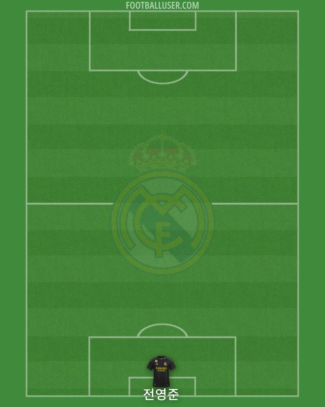 Real Madrid Formation 2024