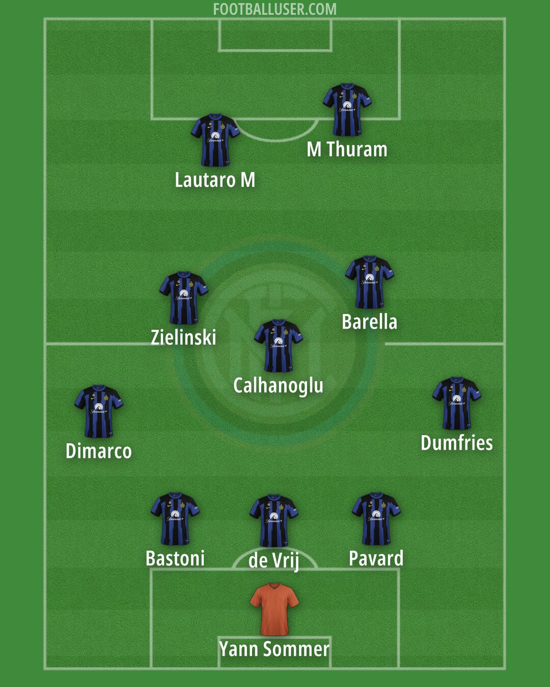 Inter Formation 2024