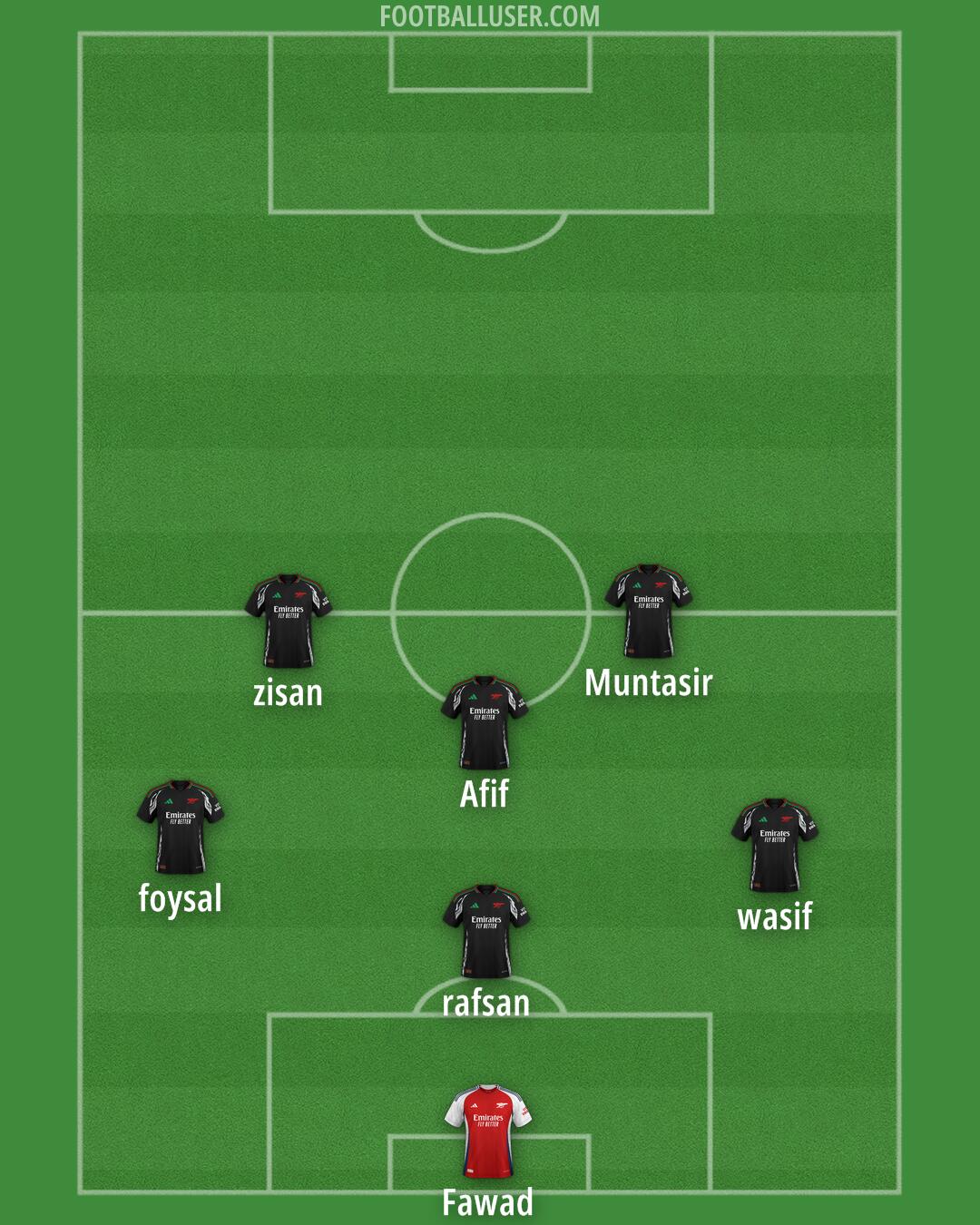 Arsenal Formation 2024