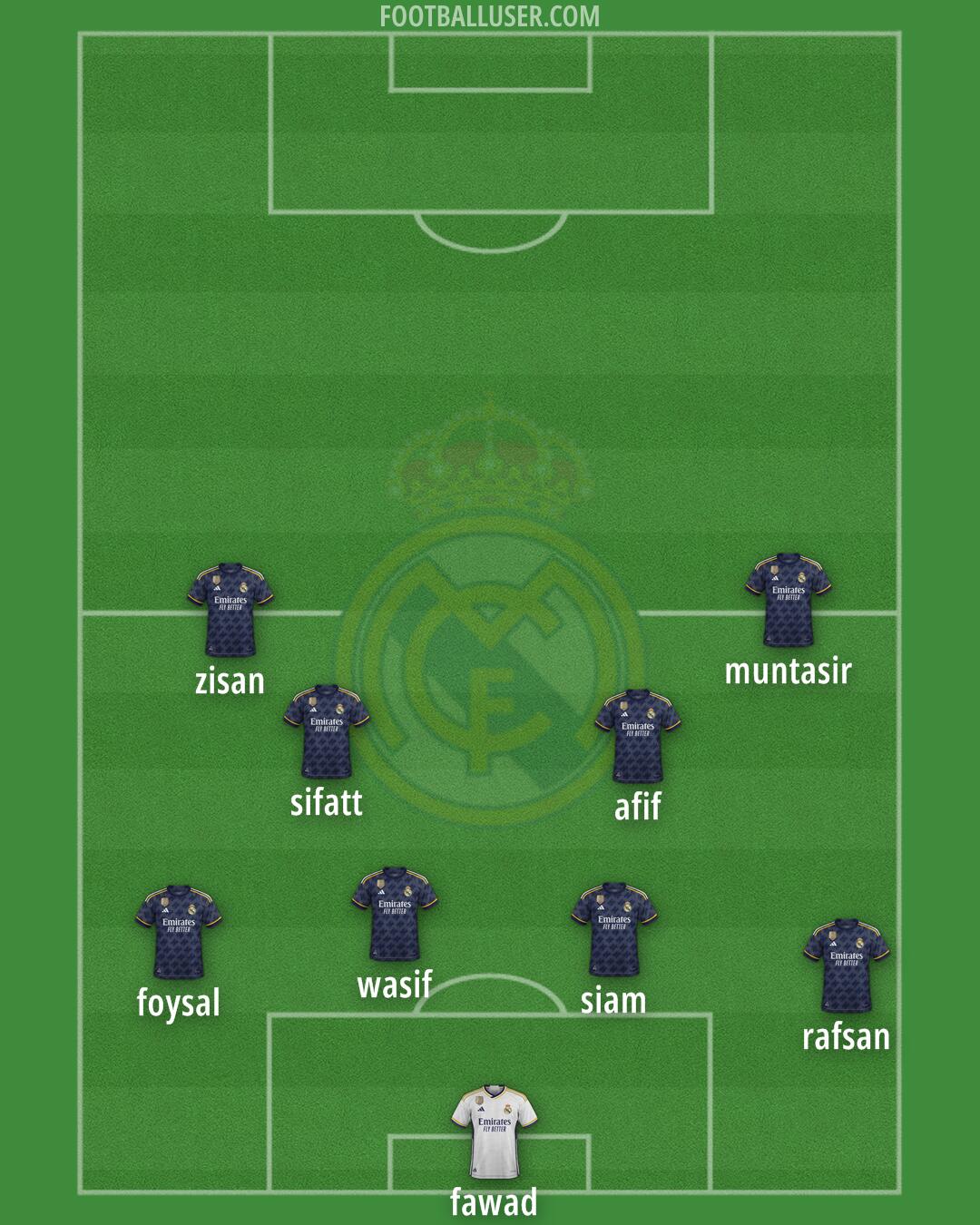 Real Madrid Formation 2024