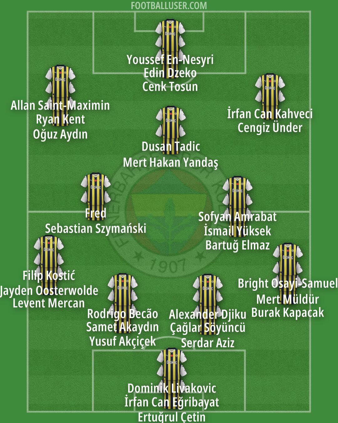 Fenerbahçe Formation 2024