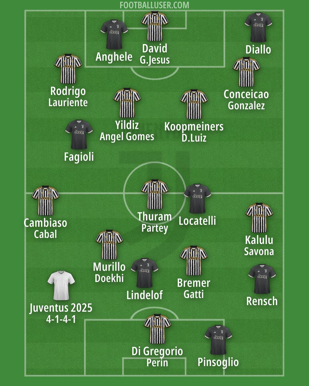 Juventus Formation 2024