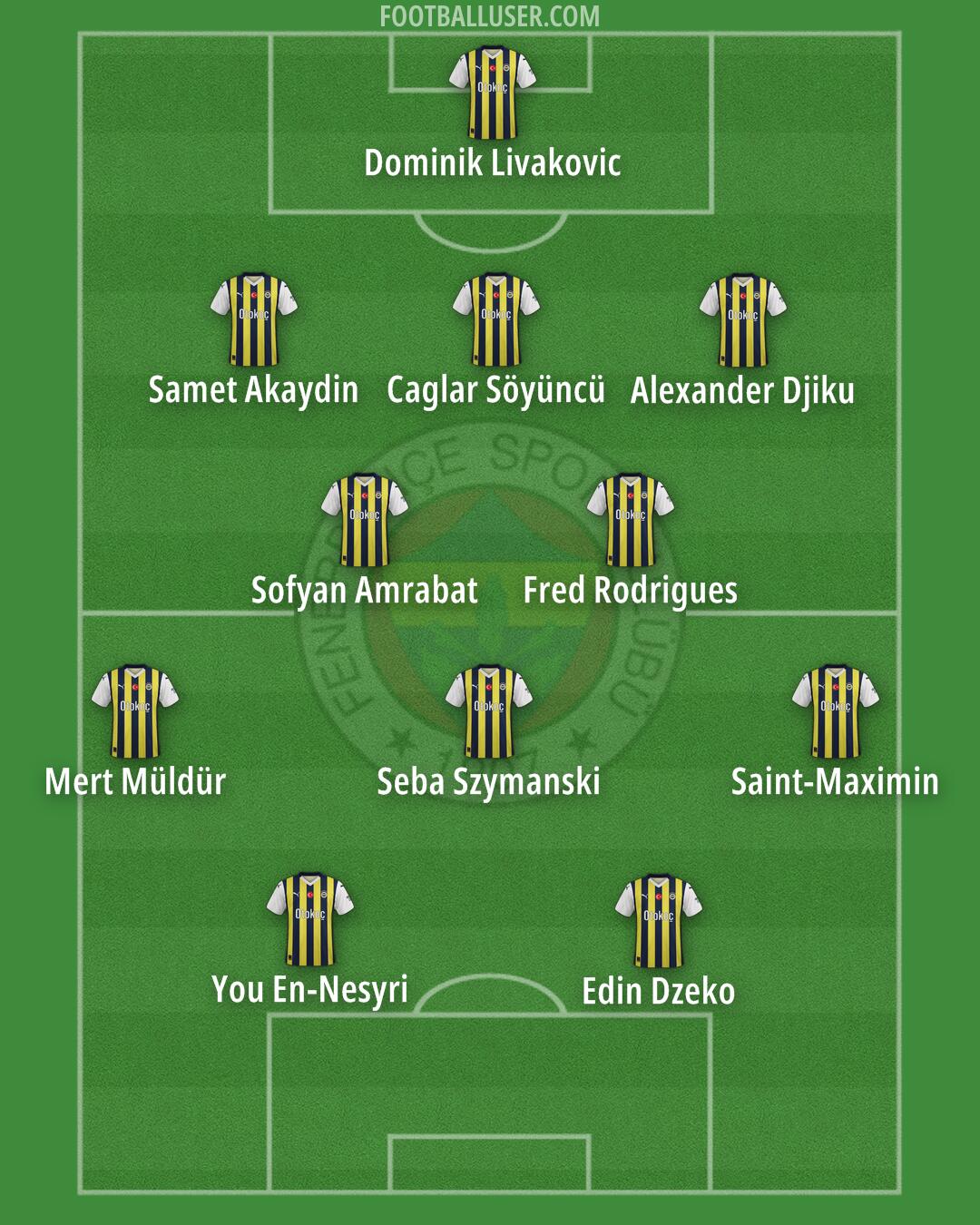 Fenerbahçe Formation 2024