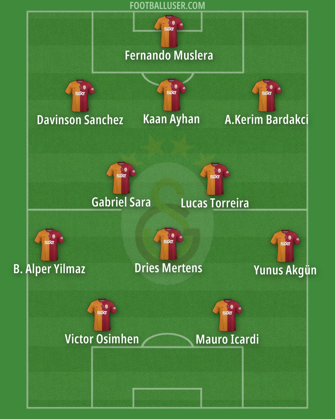 Galatasaray Formation 2024