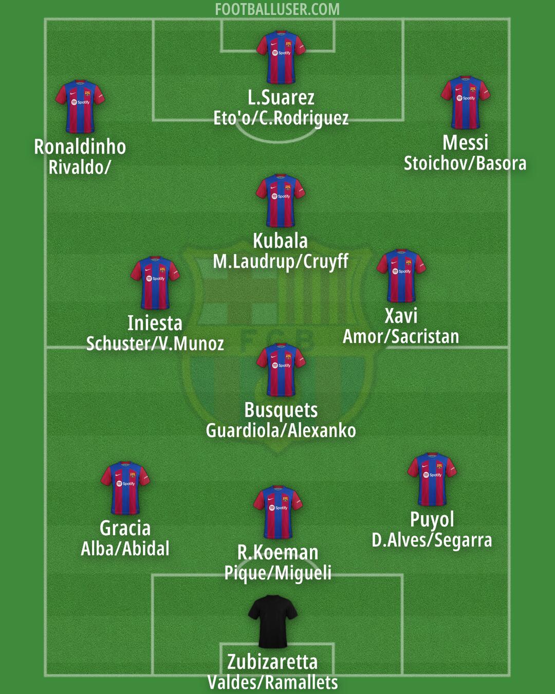 Barcelona Formation 2024