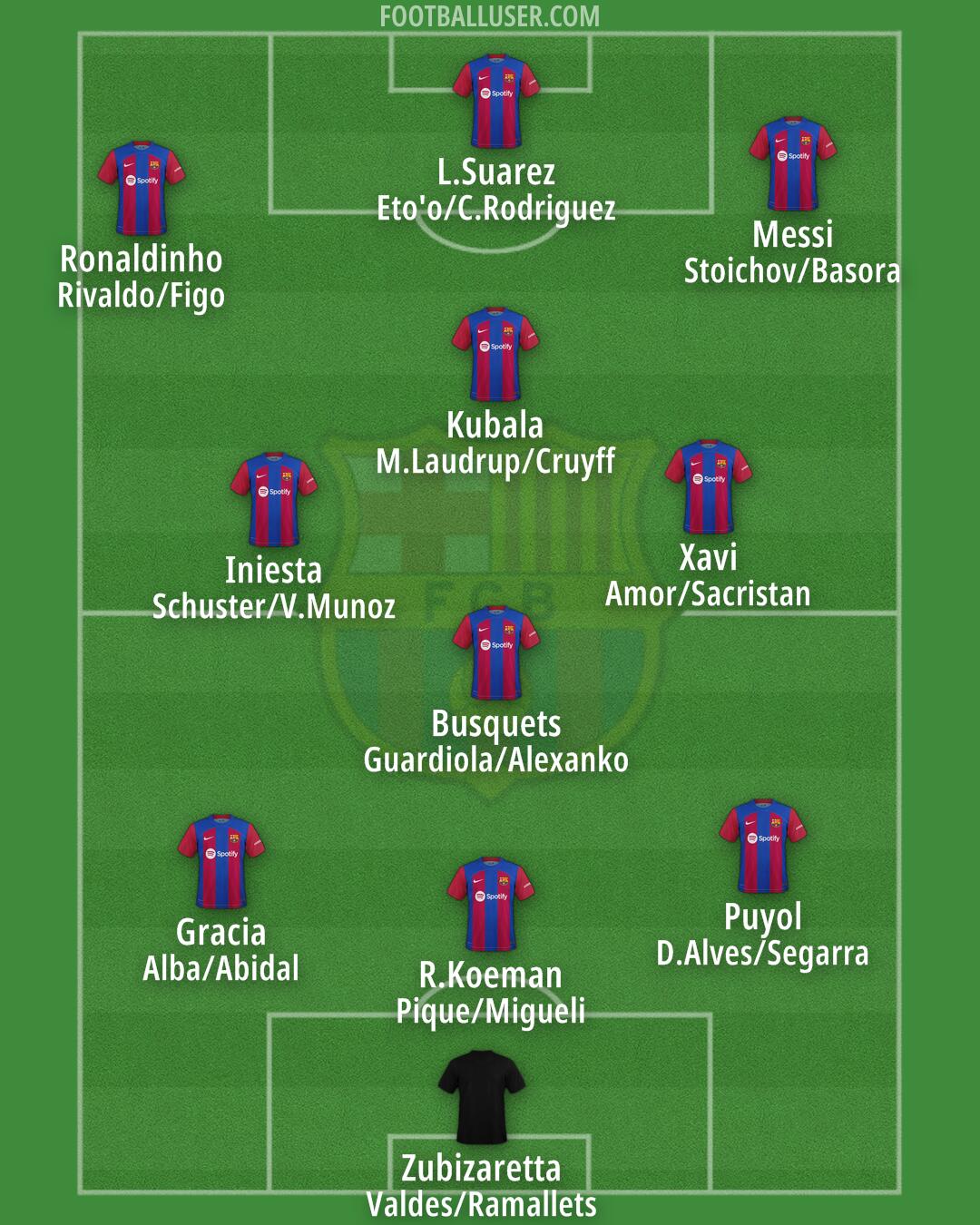 Barcelona Formation 2024