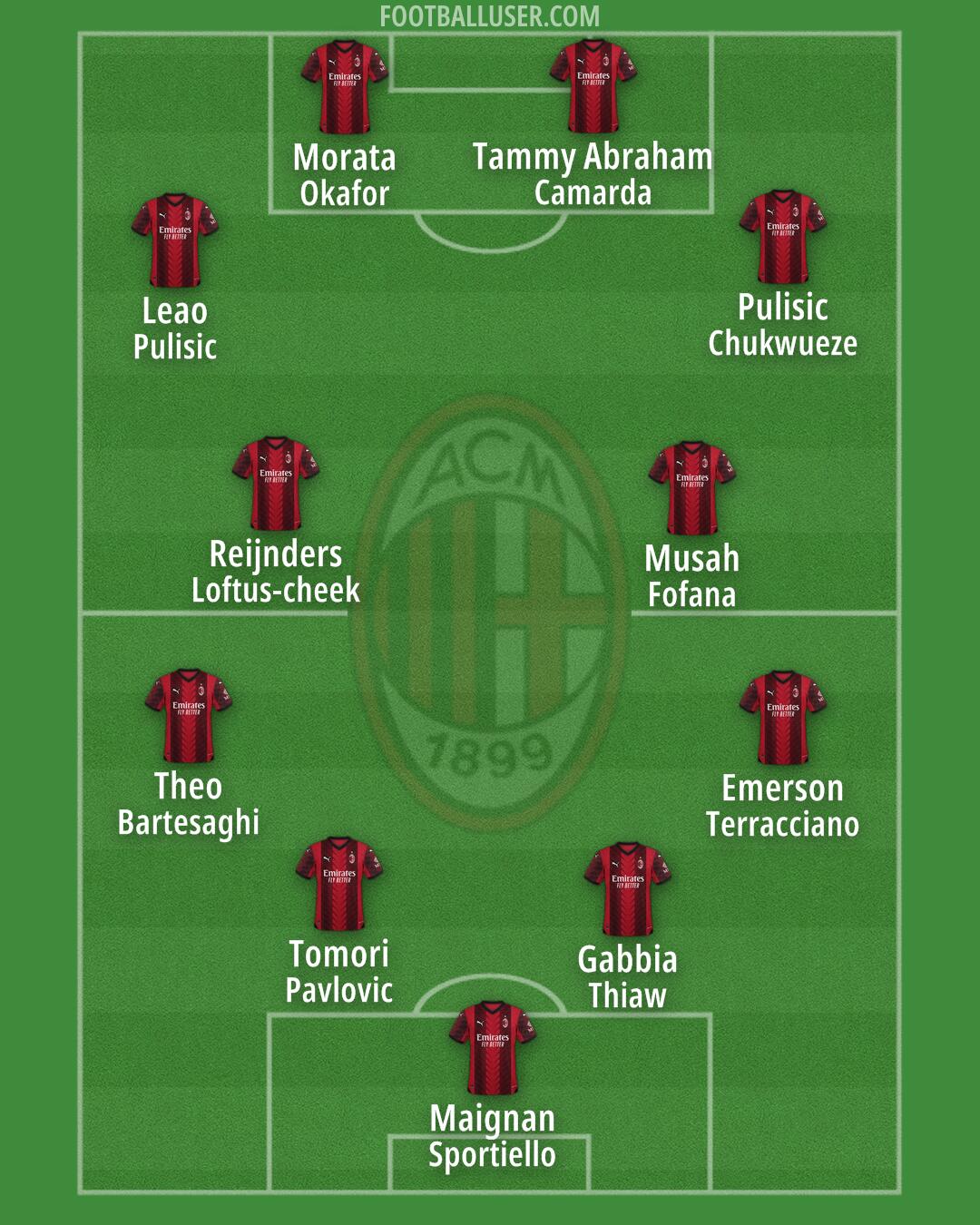 Milan Formation 2024