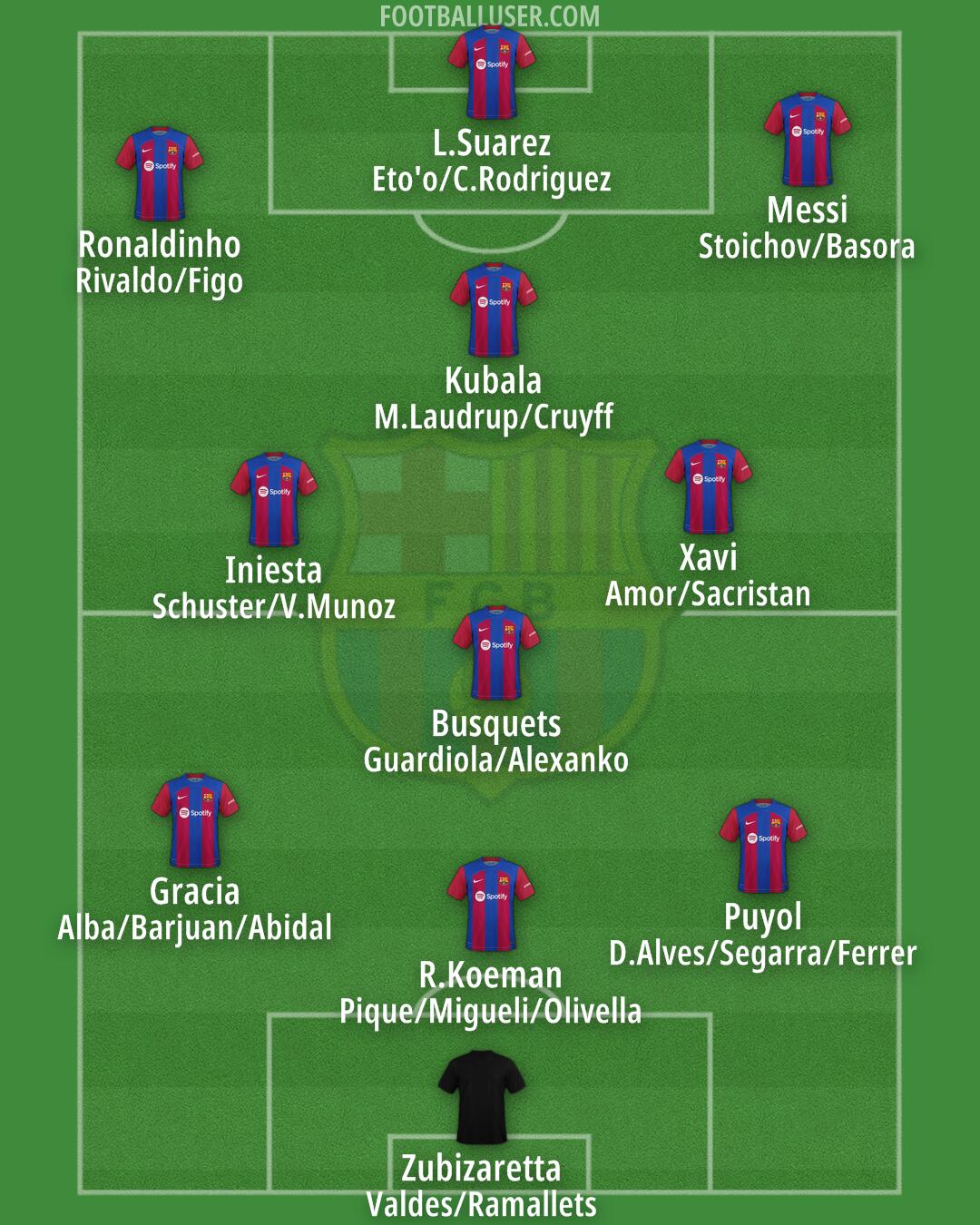 Barcelona Formation 2024