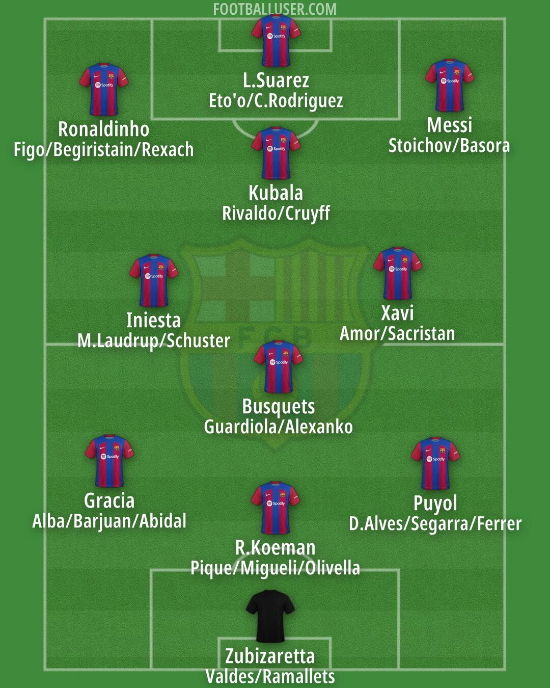 Barcelona Formation 2024