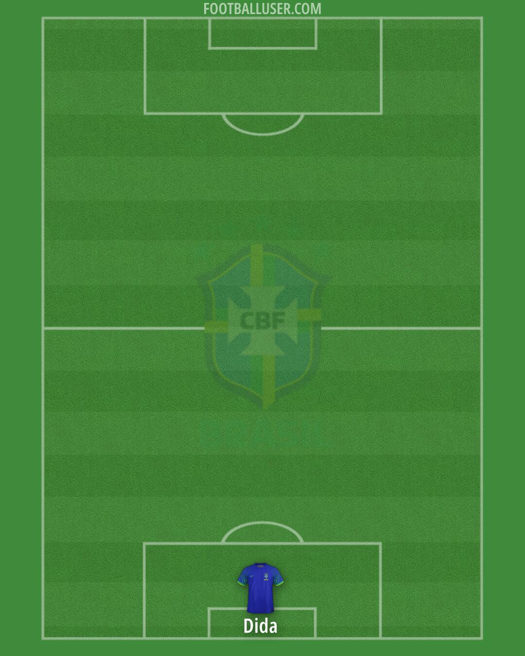 Brazil Formation 2024