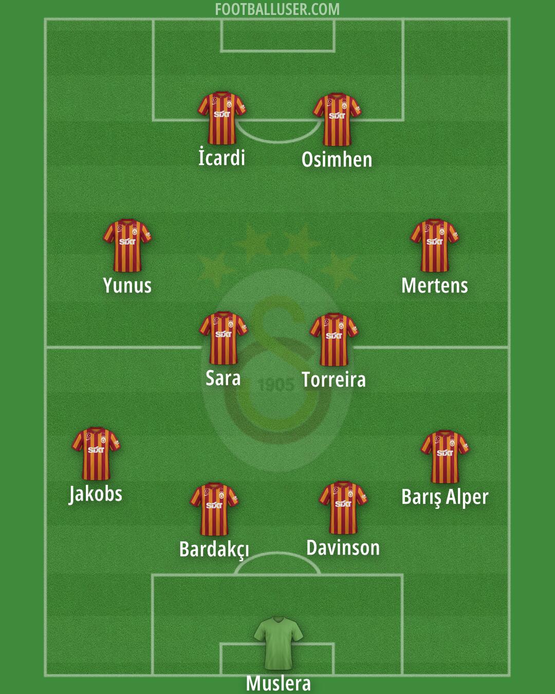 Galatasaray Formation 2024