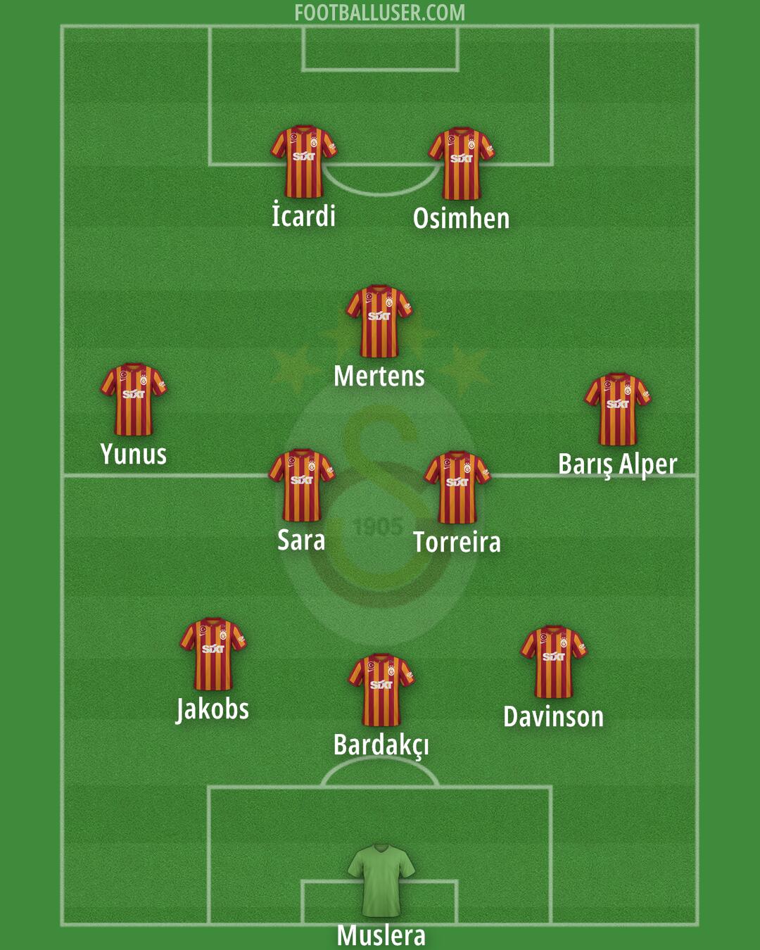 Galatasaray Formation 2024