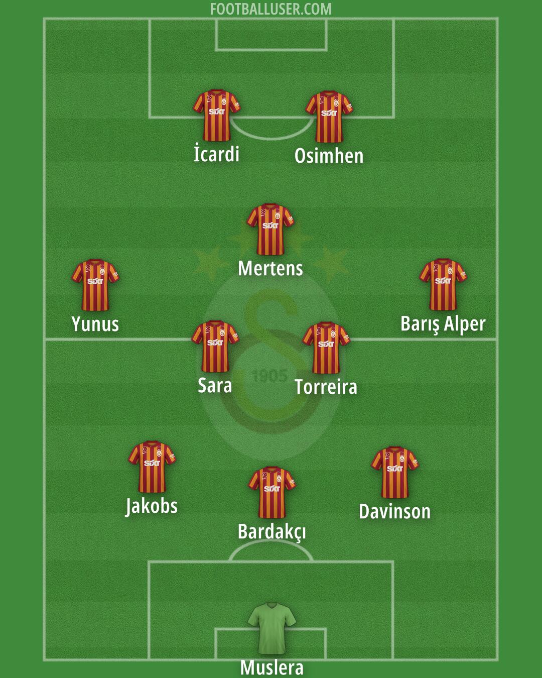 Galatasaray Formation 2024