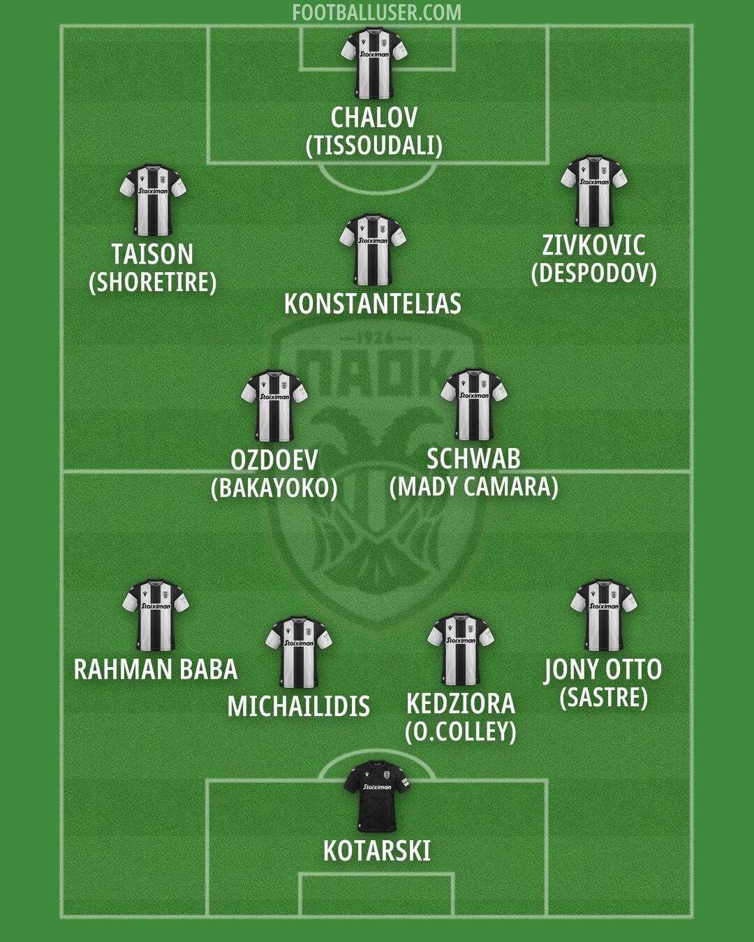 PAOK Formation 2024