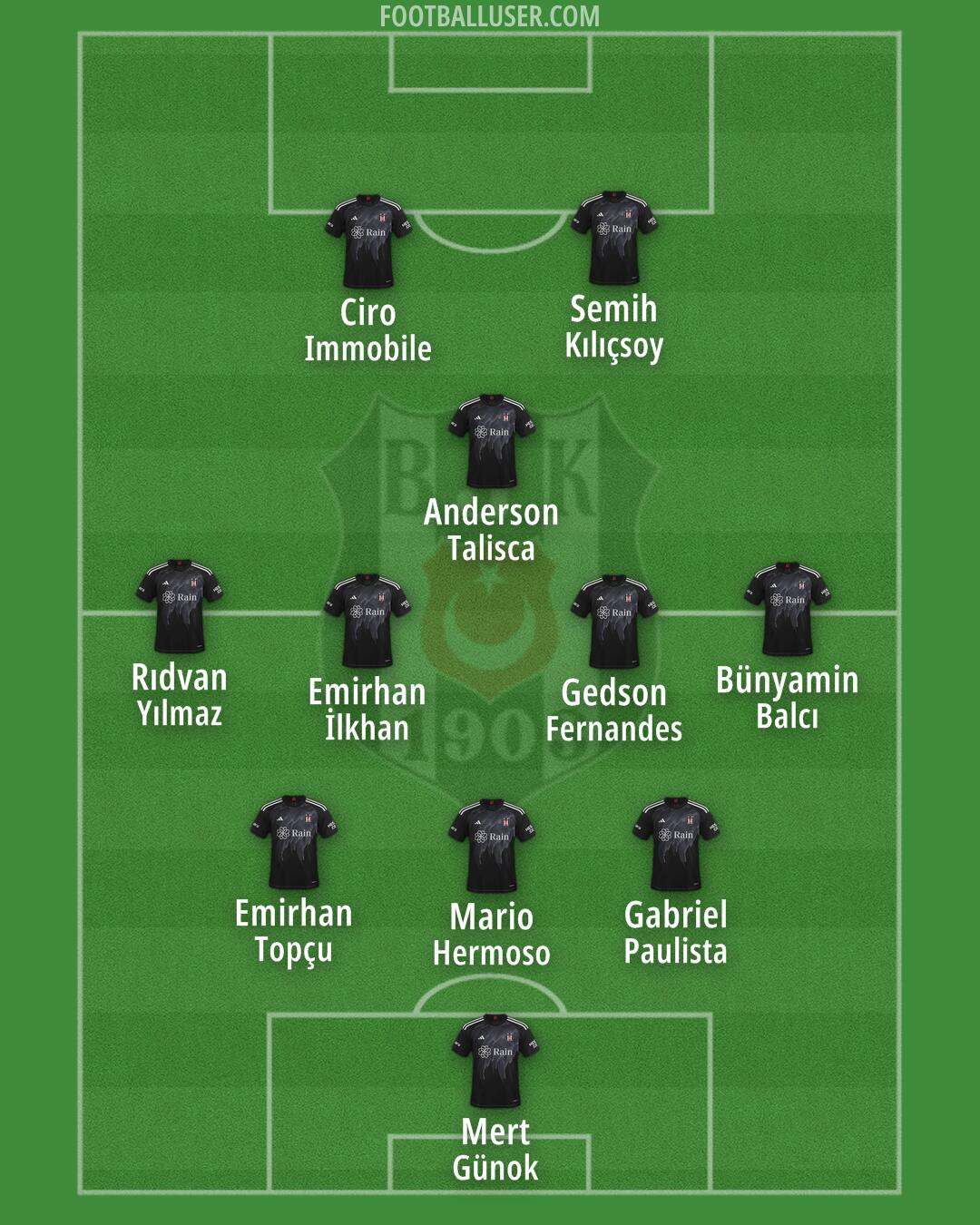 Besiktas Formation 2024