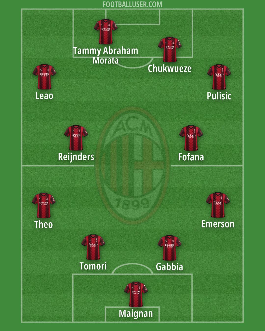 Milan Formation 2024