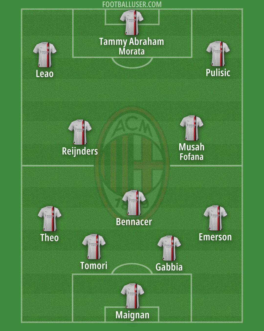 Milan Formation 2024