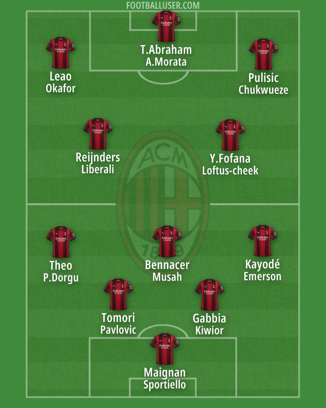 Milan Formation 2024