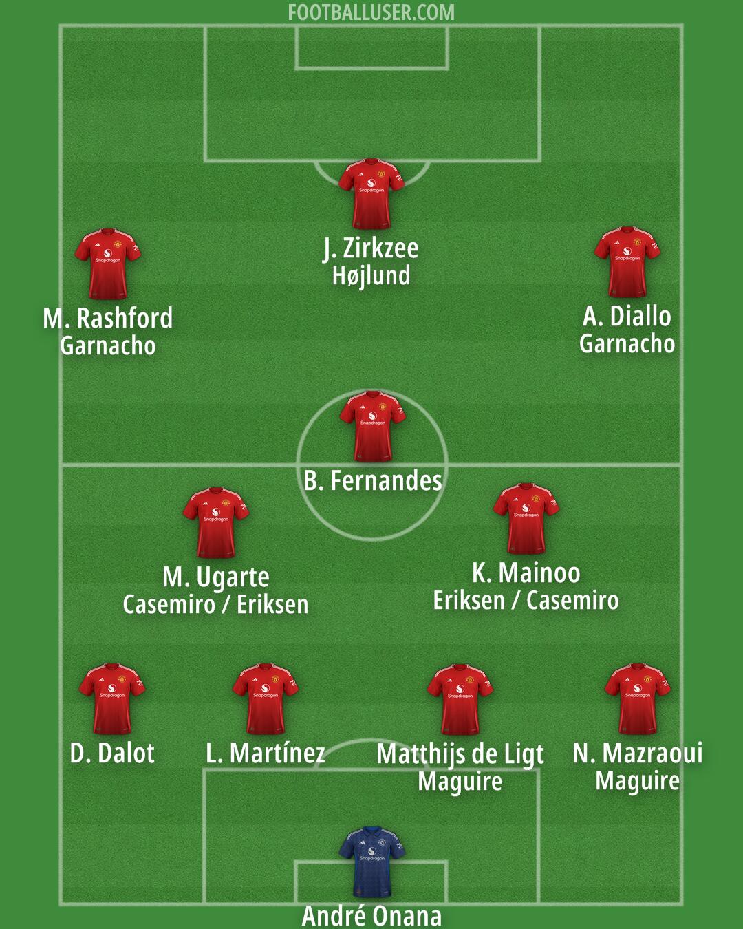 Man Utd Formation 2024