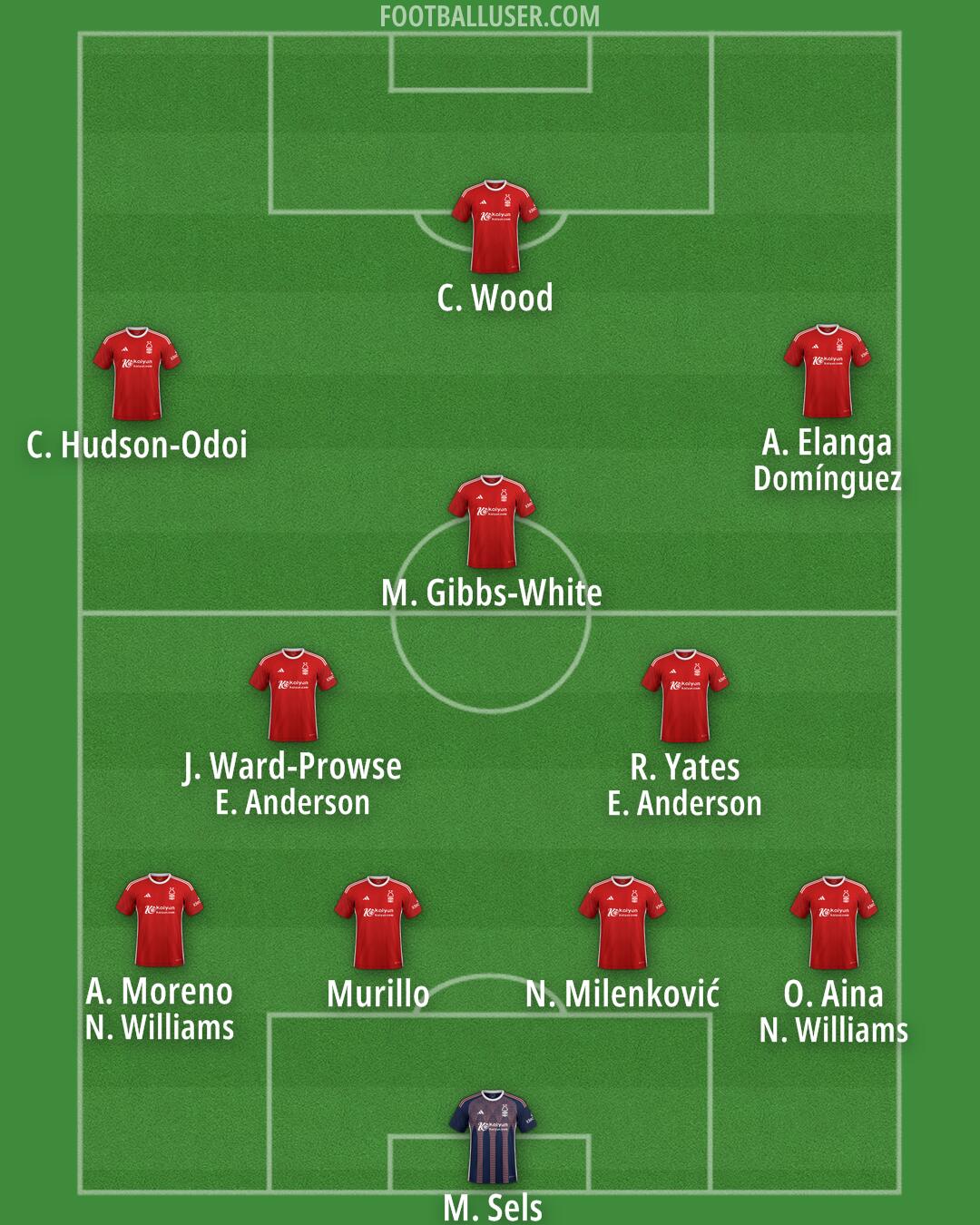 Nottm Forest Formation 2024