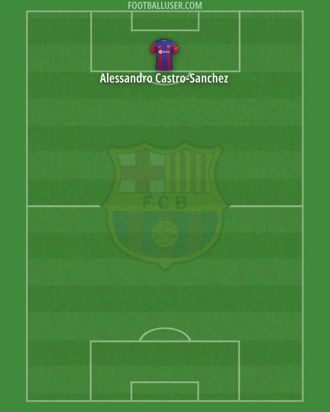 Barcelona Formation 2024