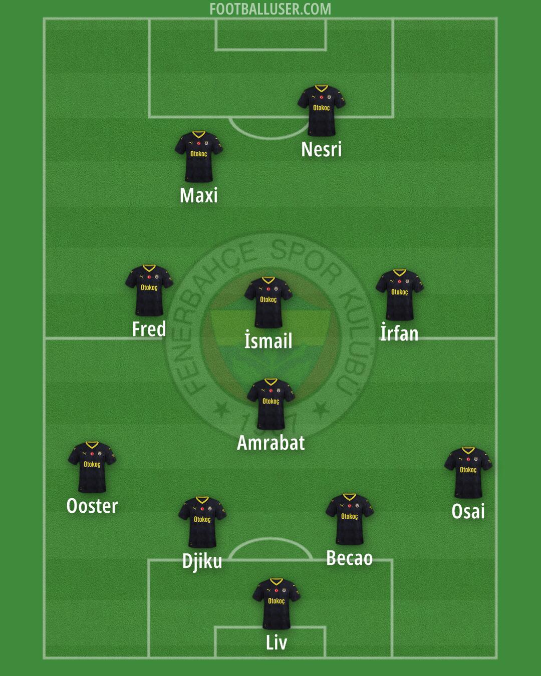 Fenerbahçe Formation 2024