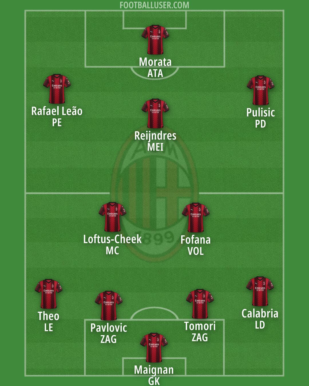 Milan Formation 2024