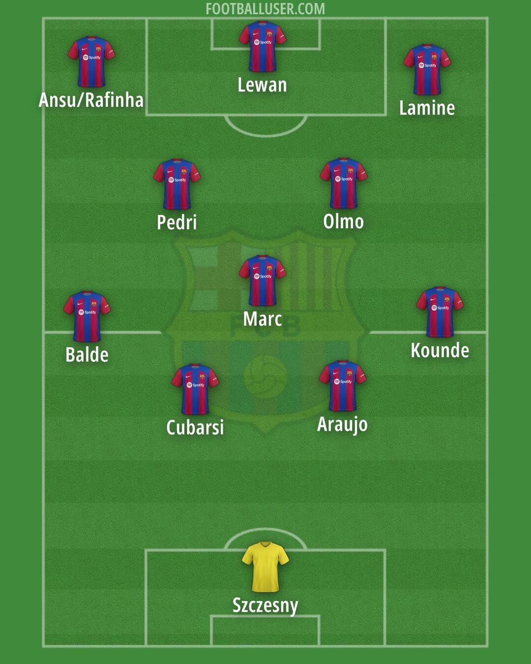 Barcelona Formation 2024