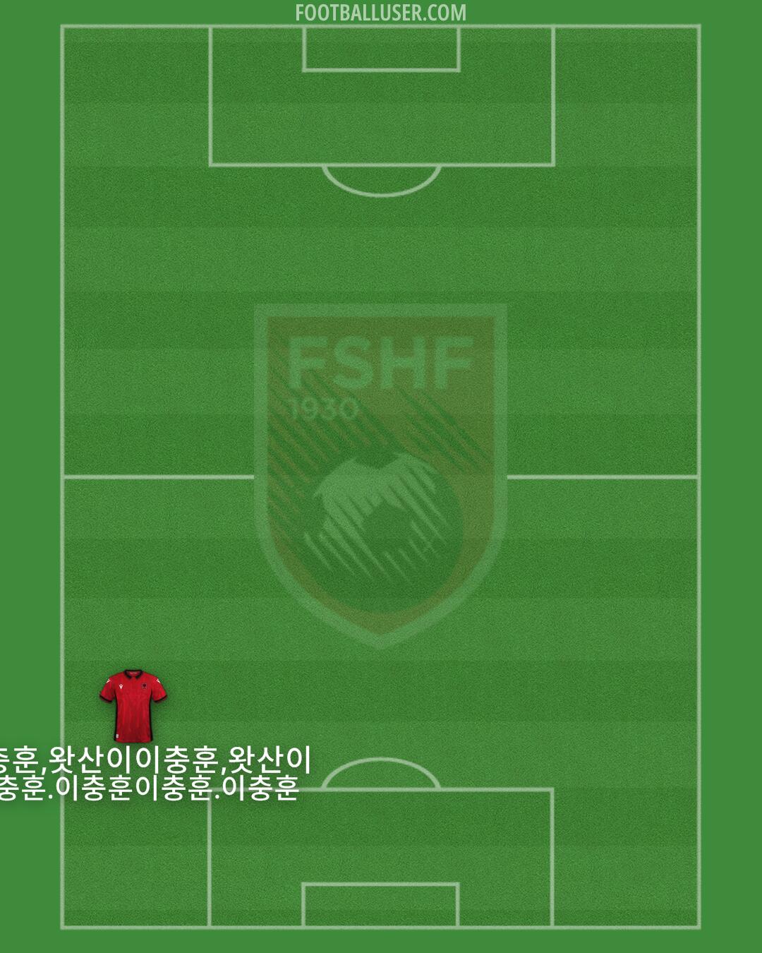 Albania Formation 2024