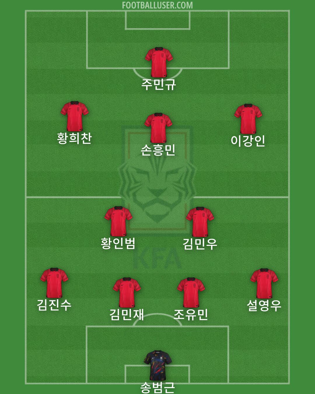 South Korea Formation 2024