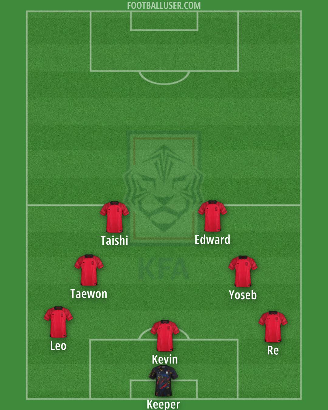 South Korea Formation 2024