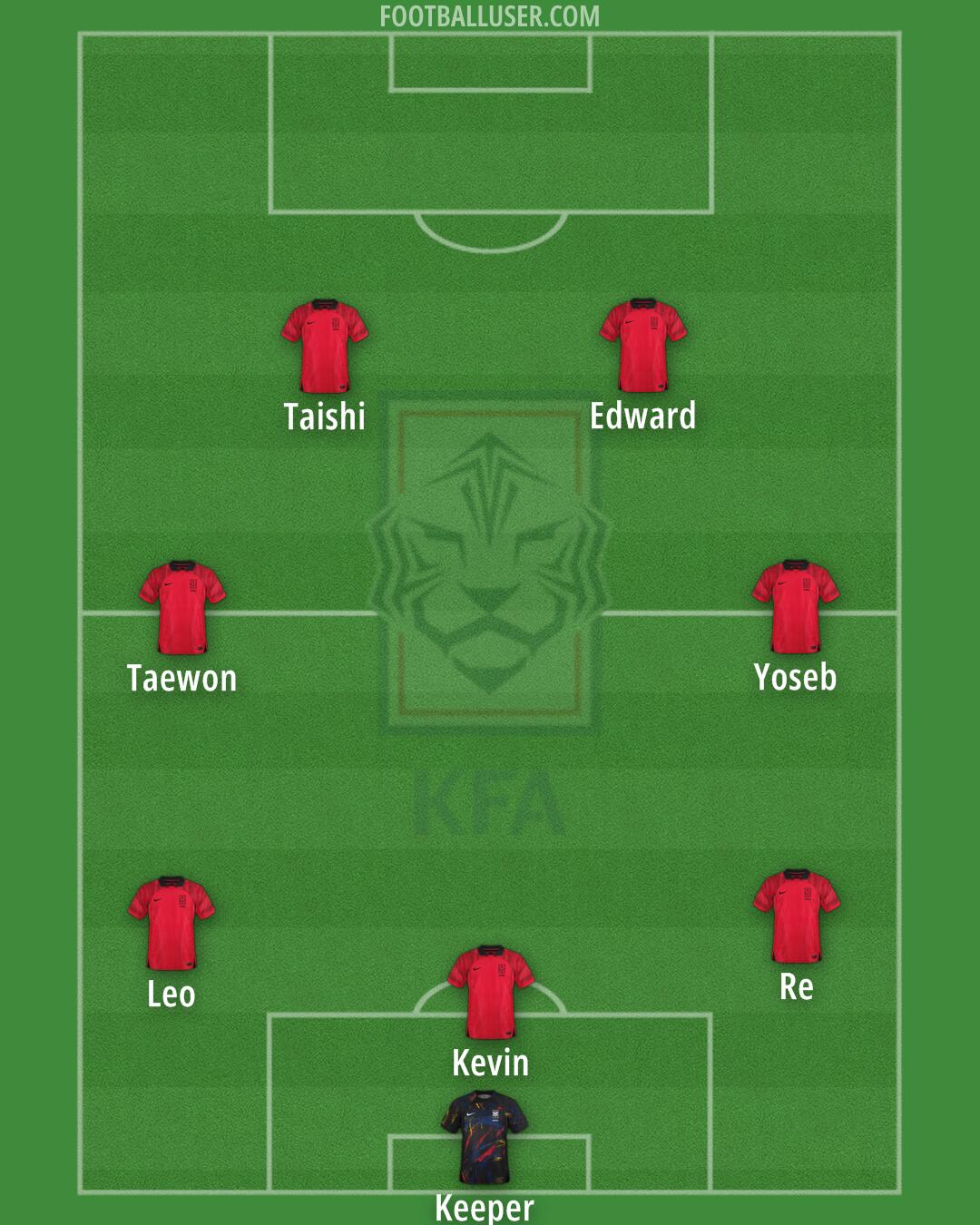 South Korea Formation 2024