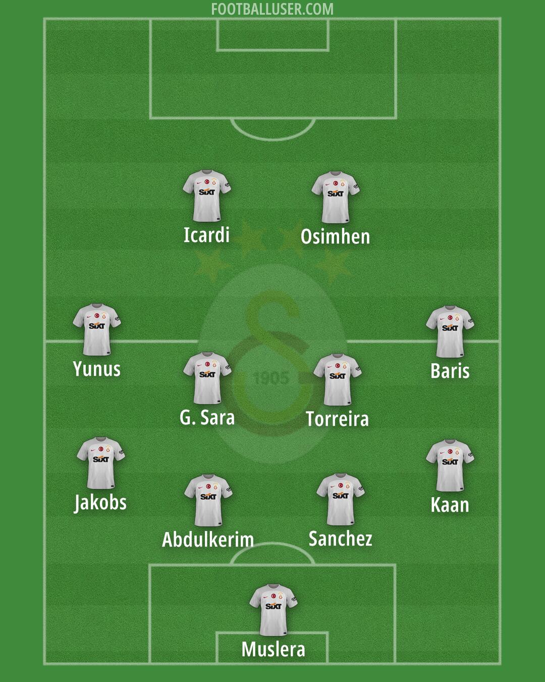 Galatasaray Formation 2024