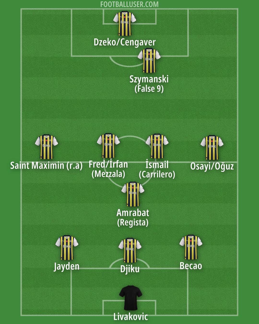 Fenerbahçe Formation 2024