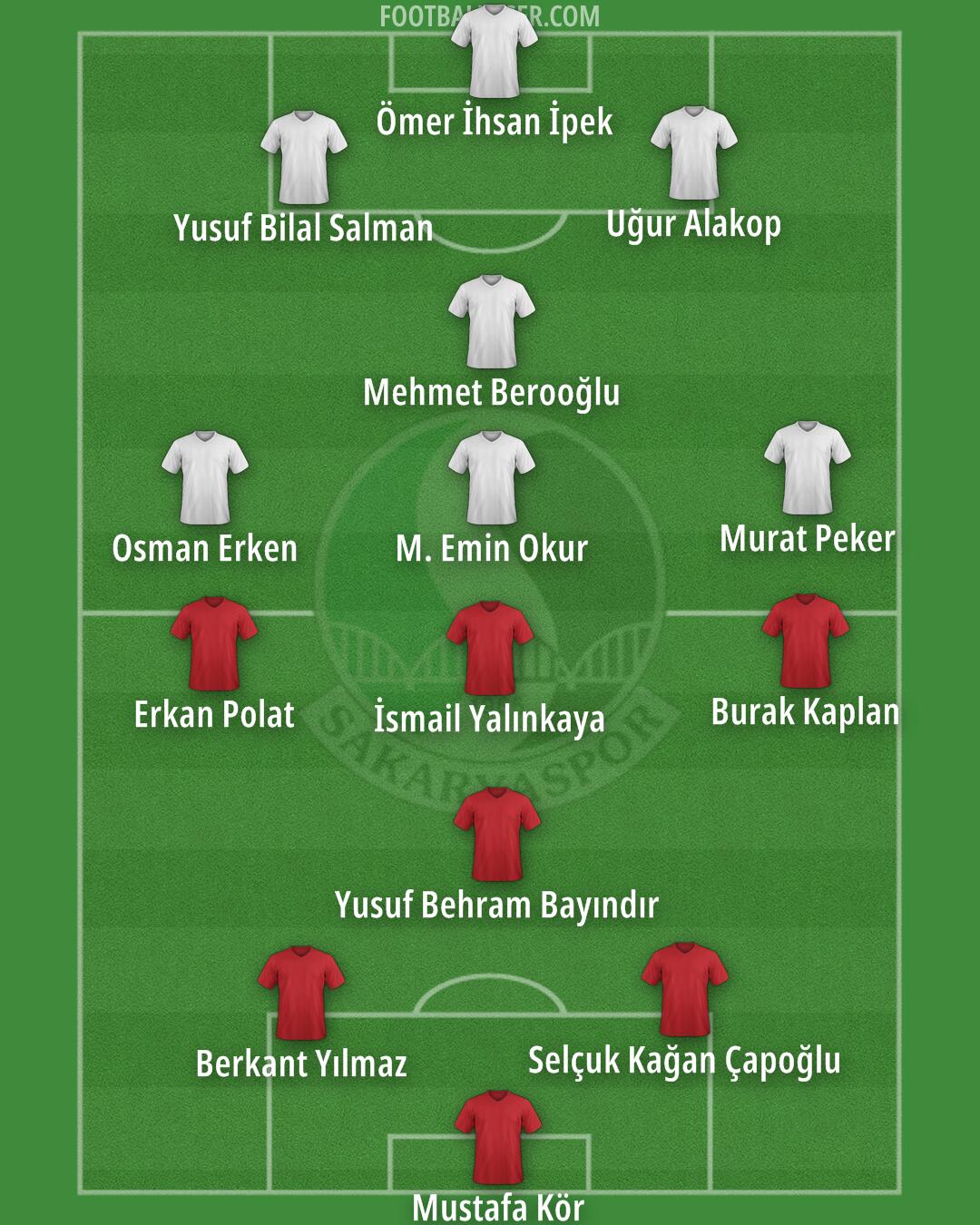 Sakaryaspor Formation 2024