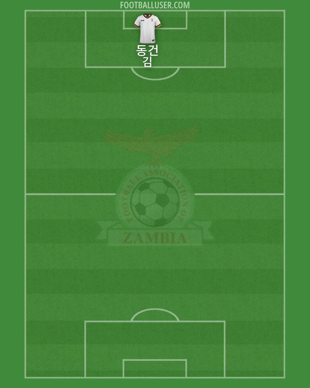 Zambia Formation 2024