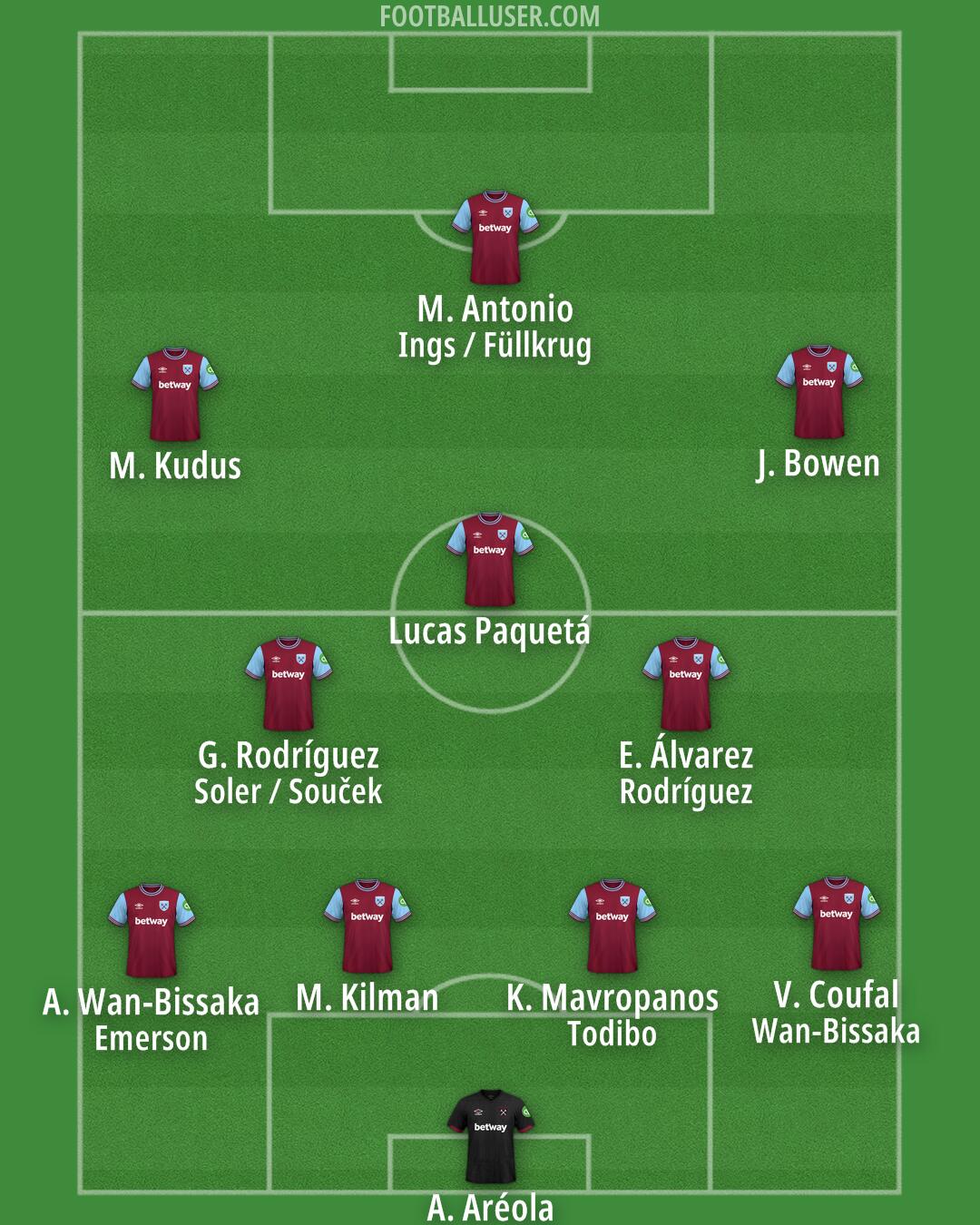 West Ham Formation 2024