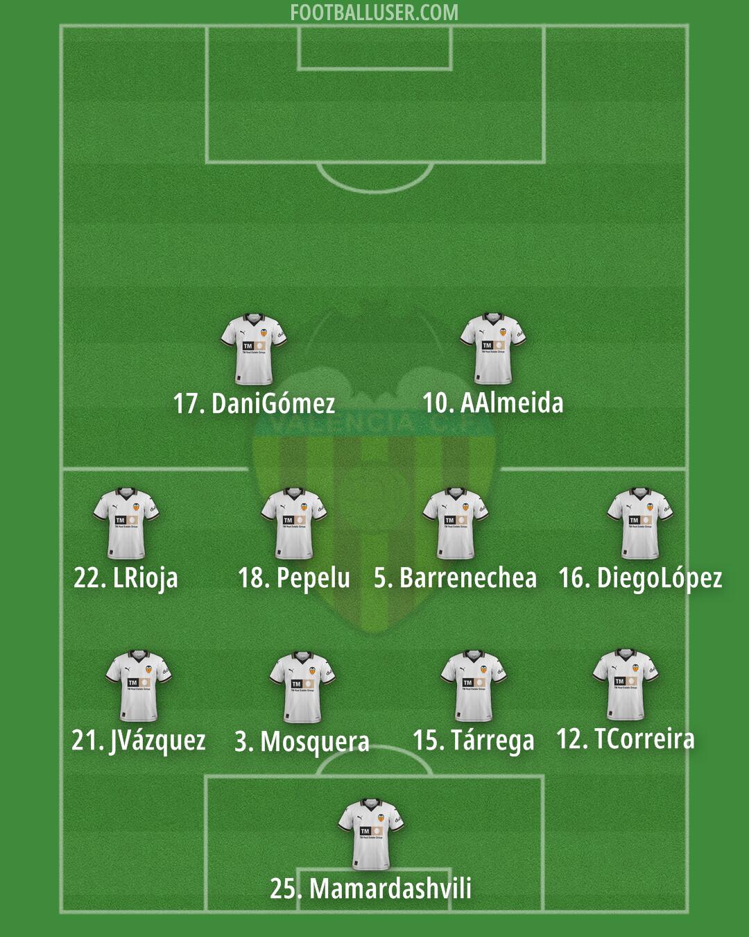 Valencia Formation 2024