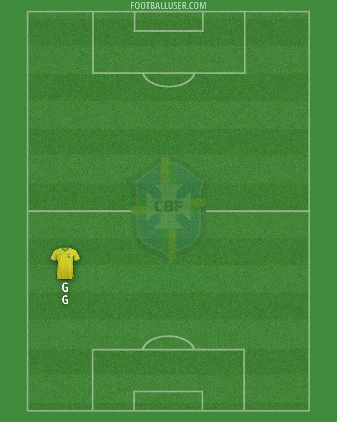 Brazil Formation 2024