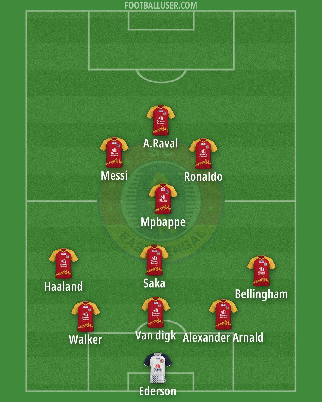 East Bengal Formation 2024