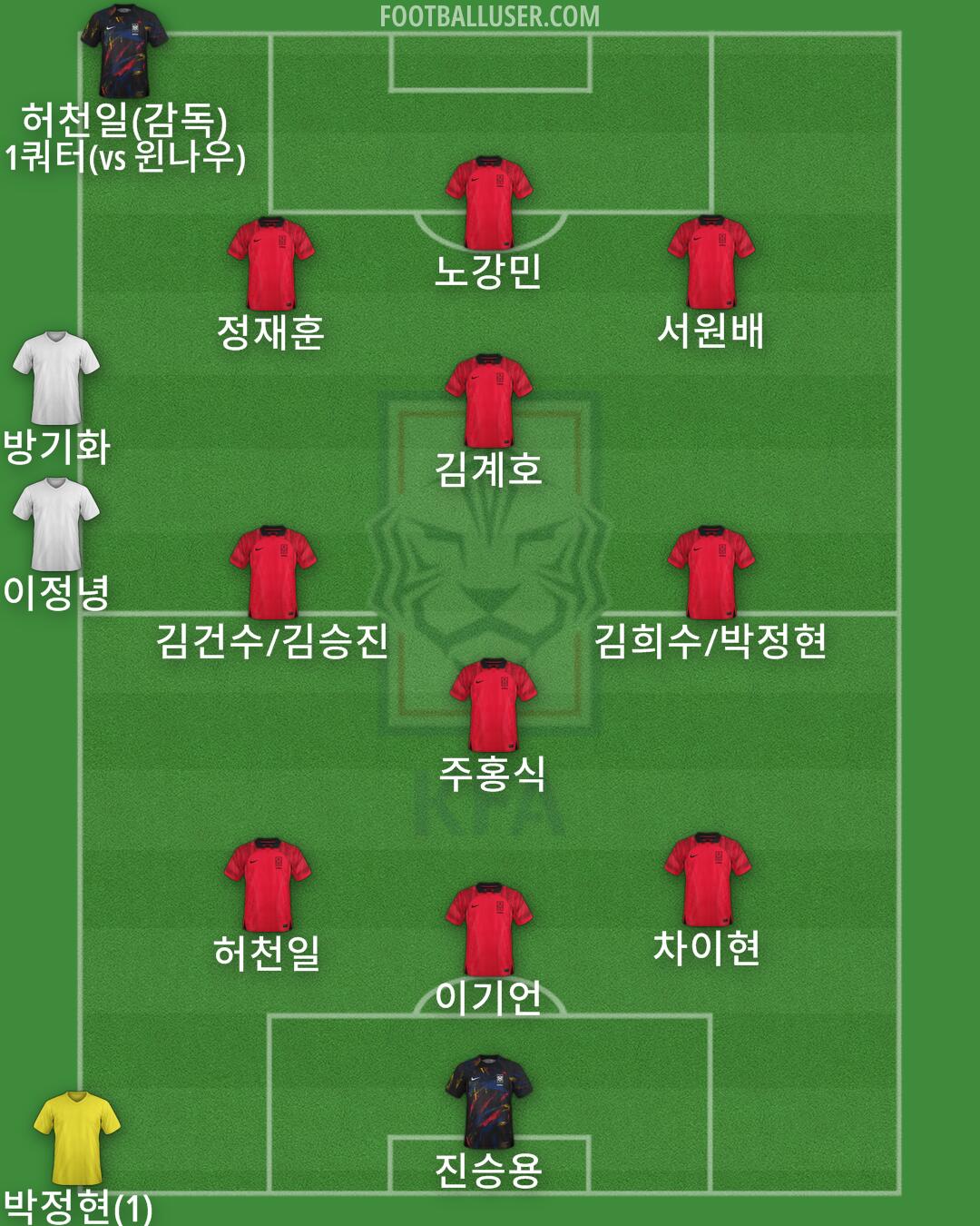 South Korea Formation 2024