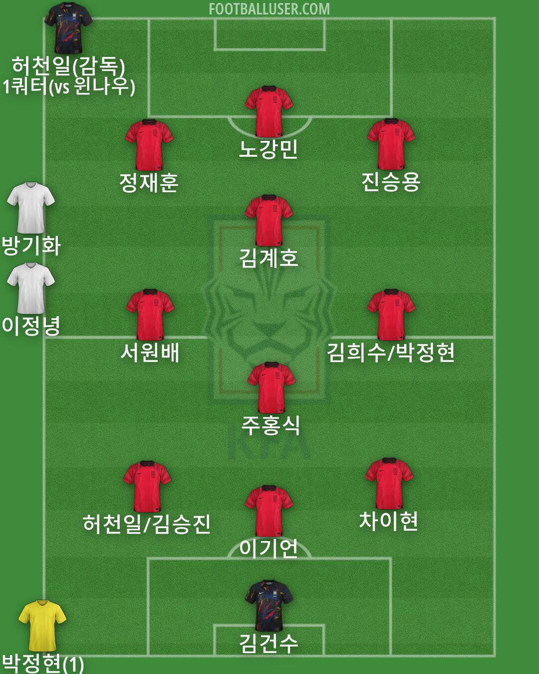 South Korea Formation 2024