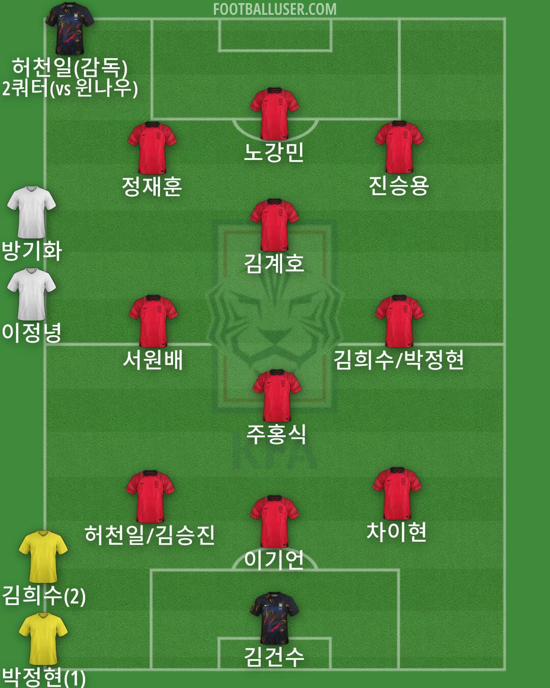 South Korea Formation 2024