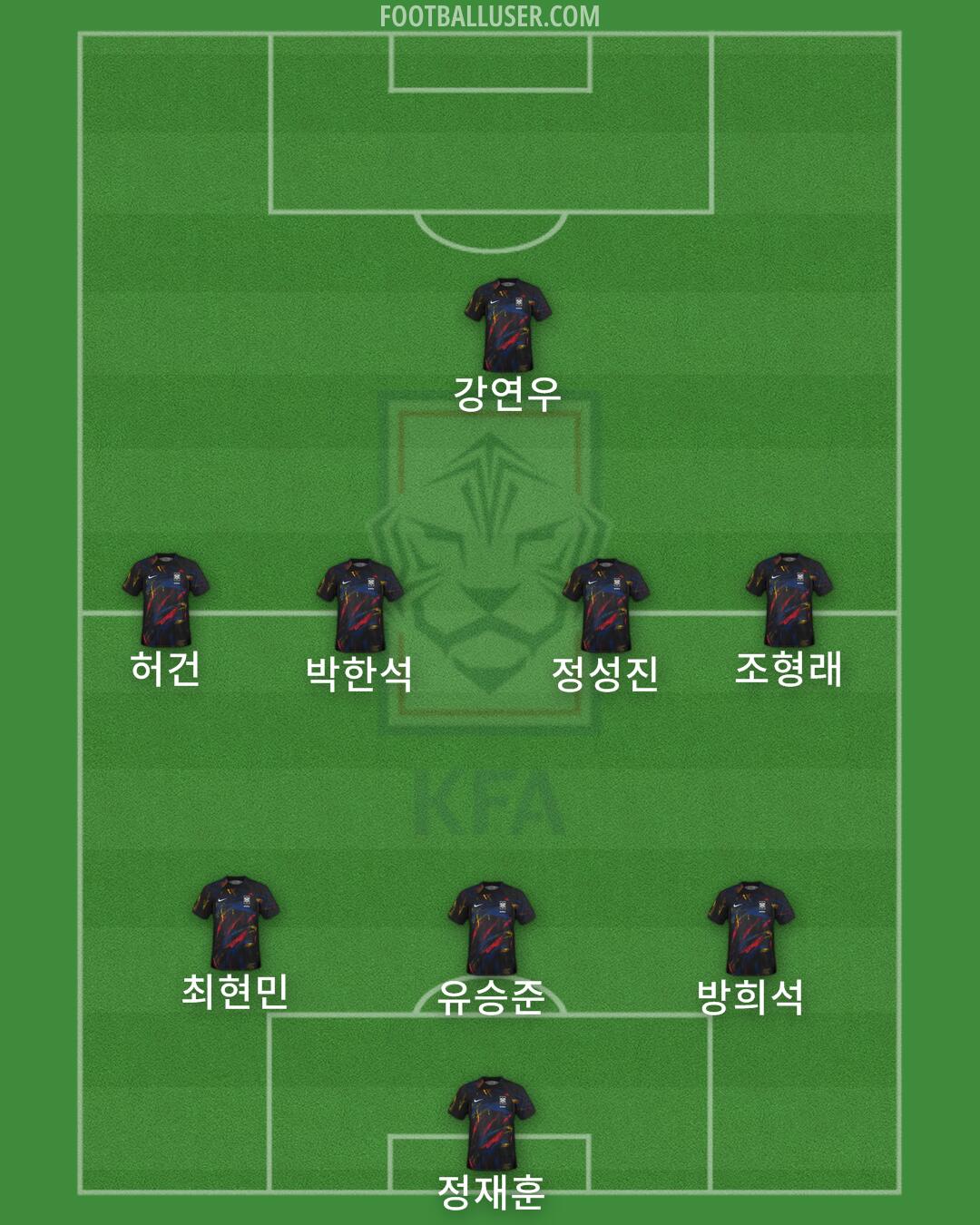 South Korea Formation 2024