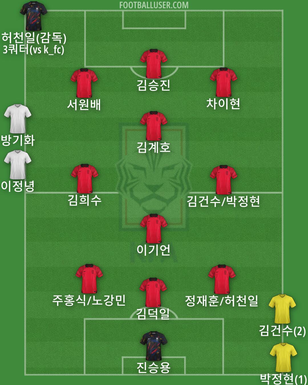 South Korea Formation 2024