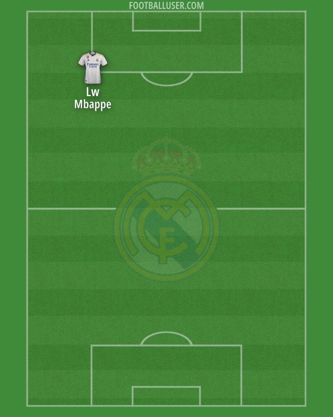 Real Madrid Formation 2024