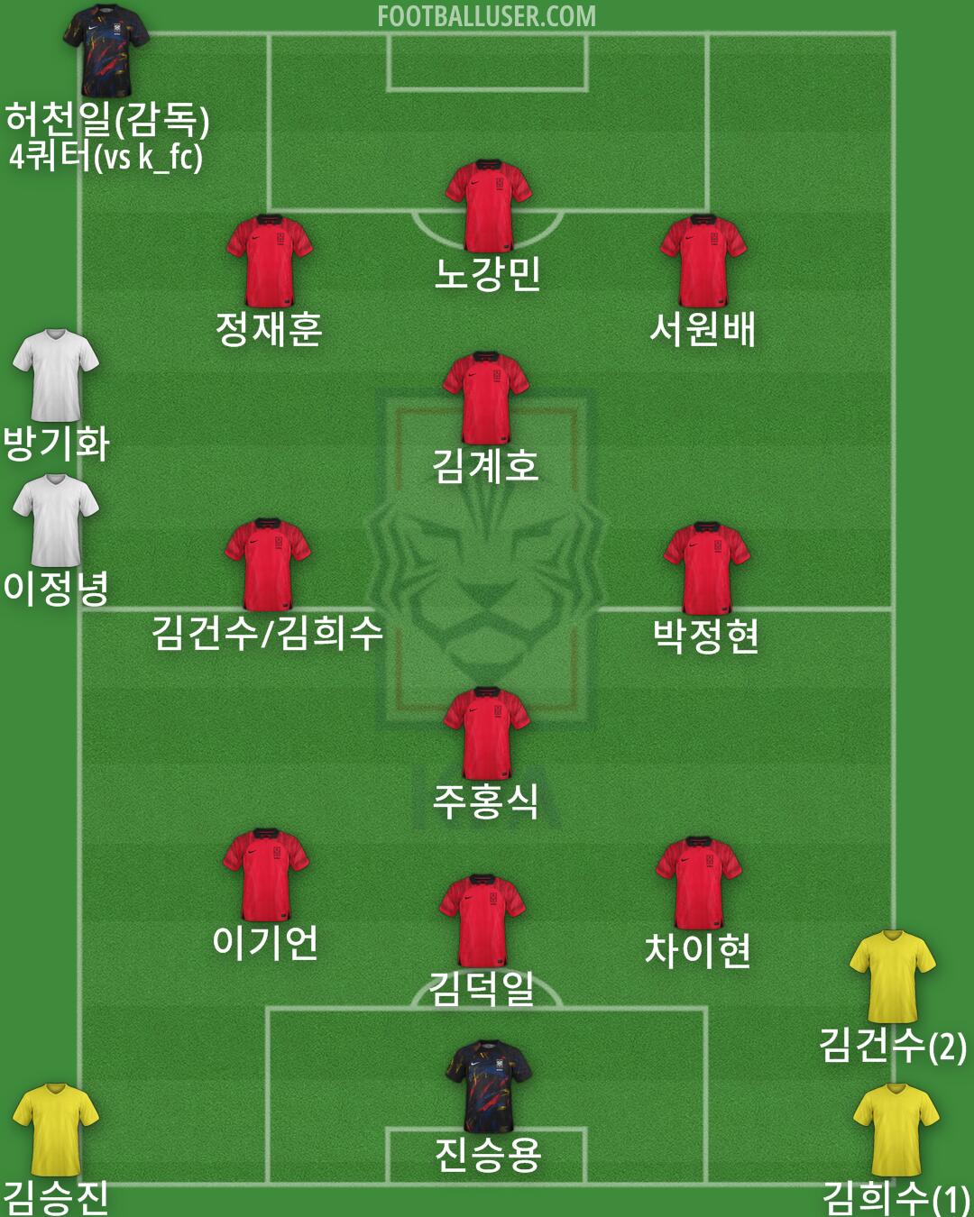 South Korea Formation 2024