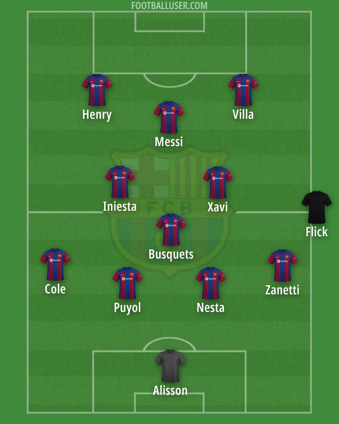 Barça Atlètic Formation 2024