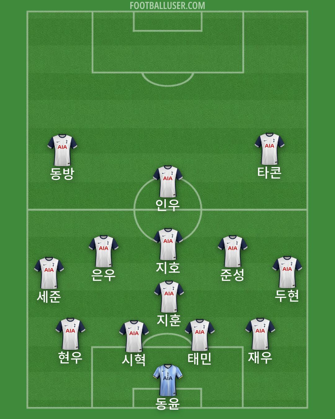 Tottenham Formation 2024