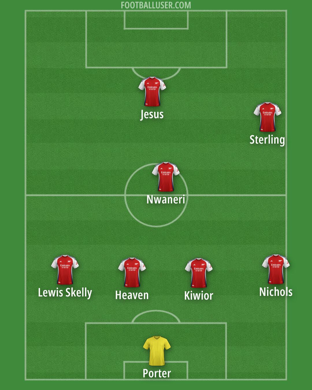 Arsenal Formation 2024